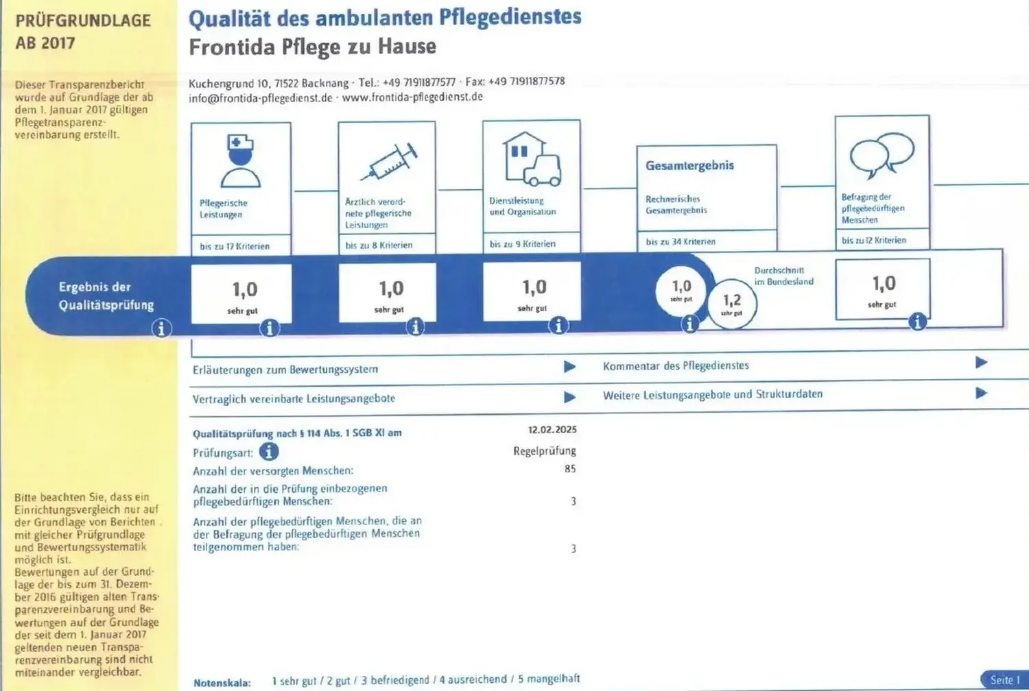„Frontida Pflege zu Hause“ von Frontida